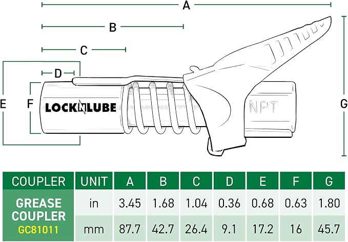 LockNLube Grease Gun Coupler locks onto Zerk fittings. Grease goes in, not on - Image 8
