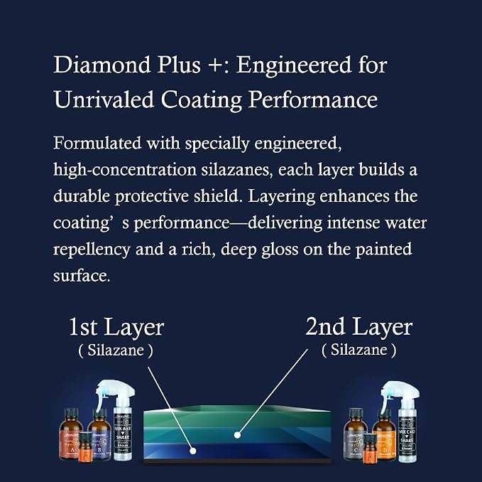 Premium Ceramic Coating SILAZANE50 Diamond Plus - Image 2