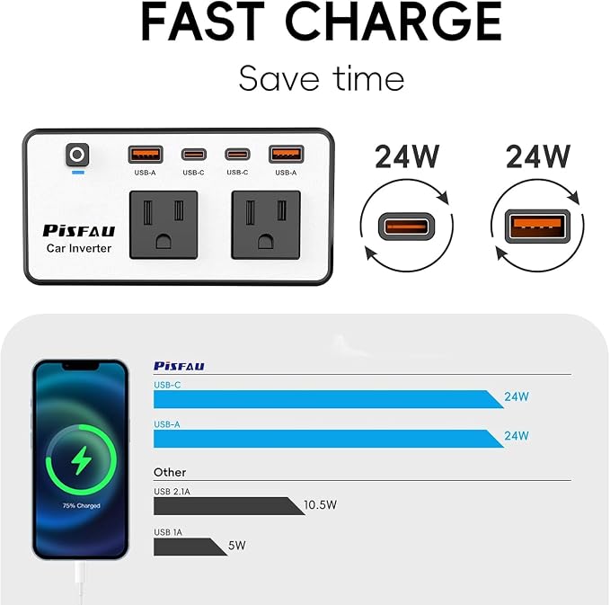 300W Car Power Inverter 12V to 110V，PiSFAU DC to AC Car Plug in Adapter Outlet - Image 3
