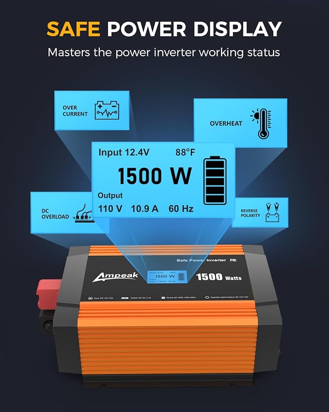 Ampeak 1500W Power Inverter 6.2A Dual USB Ports 3AC Outlets Inverter DC 12V to - Image 4
