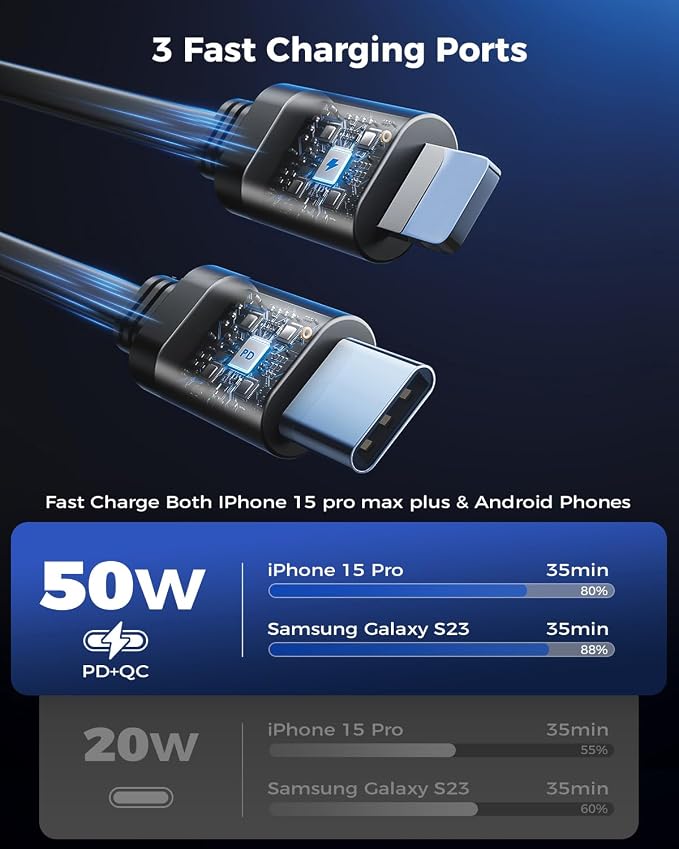 SUPERONE 3-in-1 Car Charger - Image 3