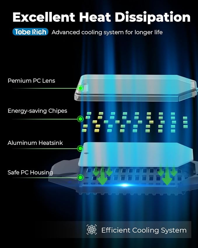 LED Garage Lights 4 Pack, 8000LM Shop Lights - Image 8