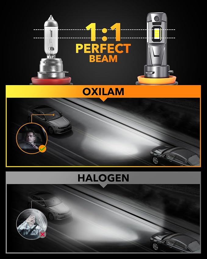 OXILAM H11 LED Bulb H8 H9 Bulbs, 900% Brighter Ultra-Bright, 3 Min Quick Install - Image 3
