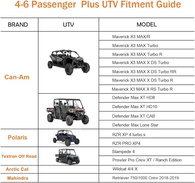 Waterproof UTV Cover, Heavy Duty Black Oxford Cloth All-Weather Protection UTV - Image 2