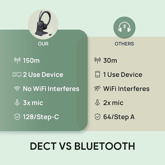 Yealink WH64 Hybrid DECT& Bluetooth Wireless Headset, 492ft Range Dual Teams UC - Image 7