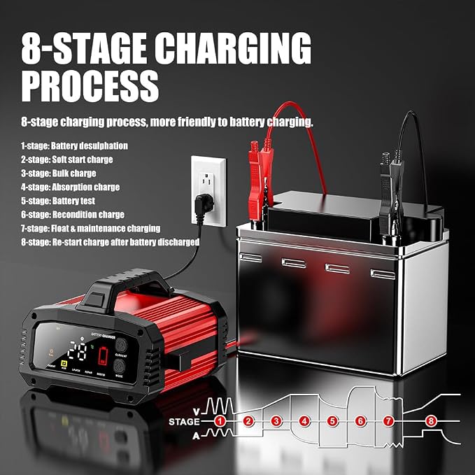 YONHAN 25A Battery Charger & Maintainer, 12V/24V All-in-One Charger - Image 6