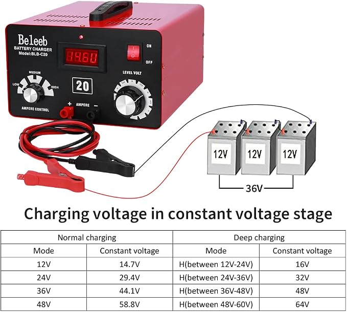 C20 Adjustable Battery Charger 12V 24V 36V 48V, 12A Pulses of High-Voltage - Image 4