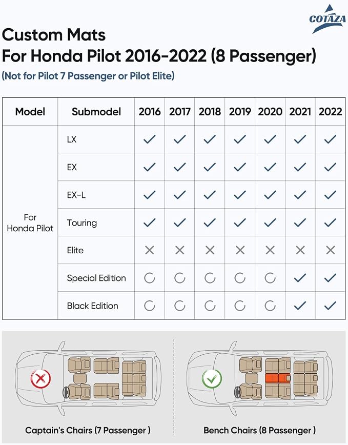 Car Floor Mats for Honda Pilot 2016-2022 8 Seats, Accessories for Honda Pilot - Image 2