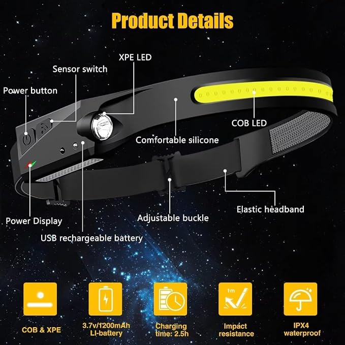 Headlamp Rechargeable 2PCS, 230° Wide Beam Head Lamp LED - Image 5