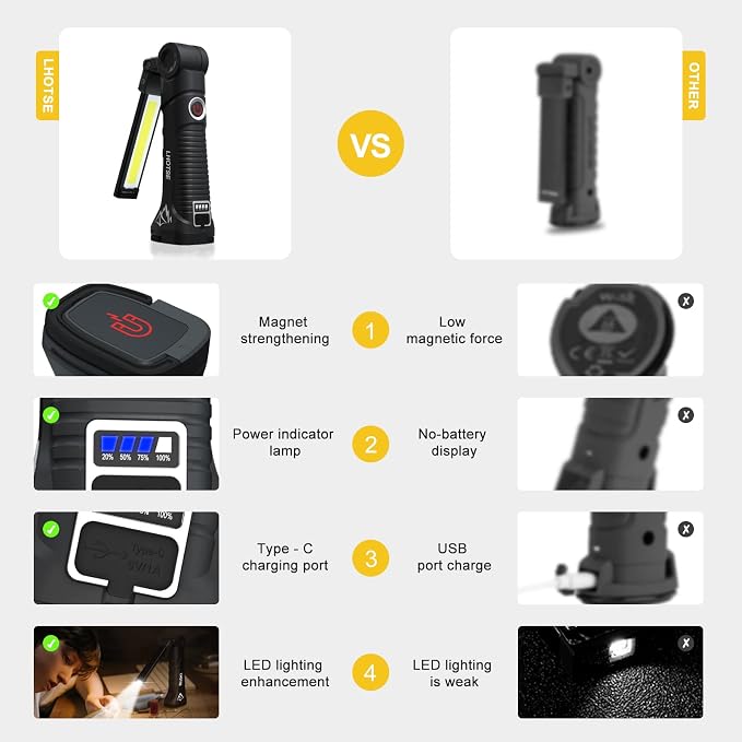 LHOTSE Rechargeable Work Lights, LED Work Light - Image 2