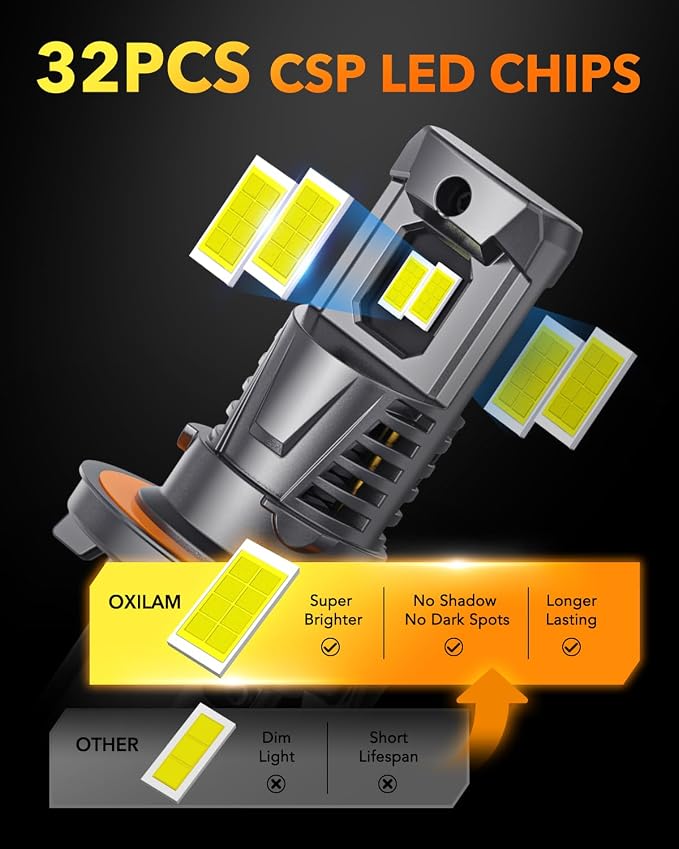 OXILAM H13 9008 Light Bulbs, 000LM 800% Ultra Brightness, 500K White Fog Bulb - Image 3