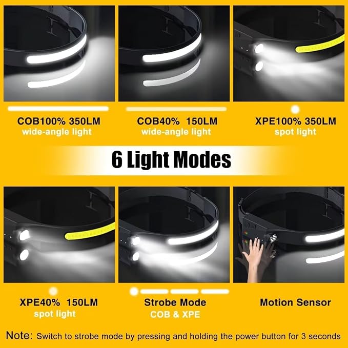 Headlamp Rechargeable 2PCS, 230° Wide Beam Head Lamp LED - Image 4