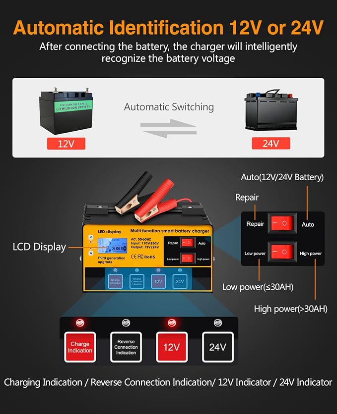 Outerman Car Battery Charger, 12V-12A/24V-8.5AMH Smart Automatic Battery Charger - Image 2