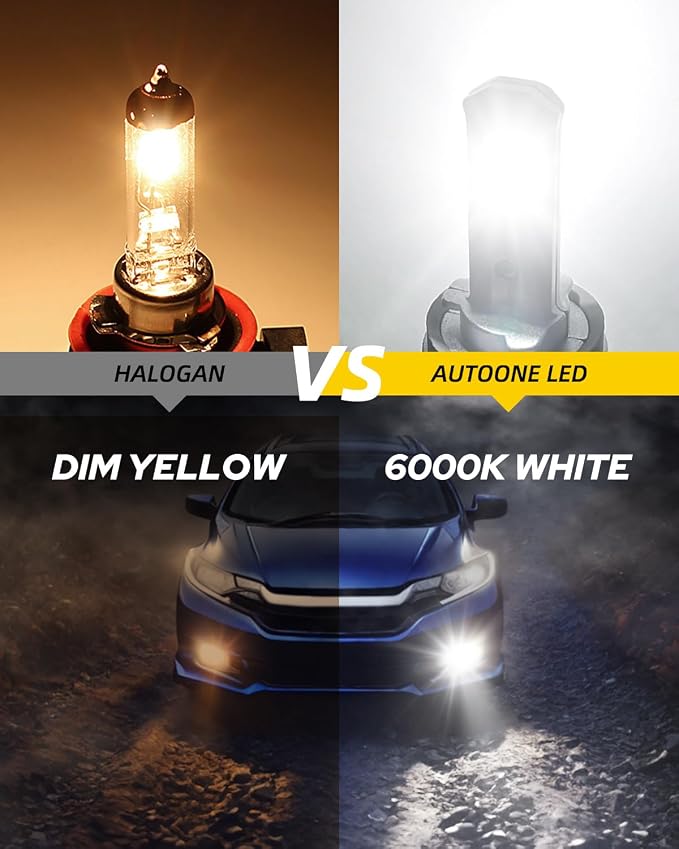 AUTOONE 9005/H B3 Bulbs, 16000LM Fog Lights 6000K White, Fanless Mini Size - Image 5