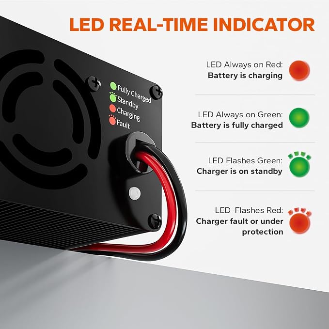 LiTime 12V 20A Lithium Battery Charger 14.6V LiFePO4 Battery Charger AC-DC - Image 6