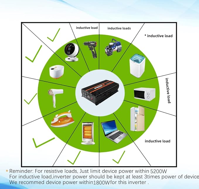 5500 Watt Inverter 5500W Inverter 12V to 110V/120V Power Inverter Truck RV - Image 4