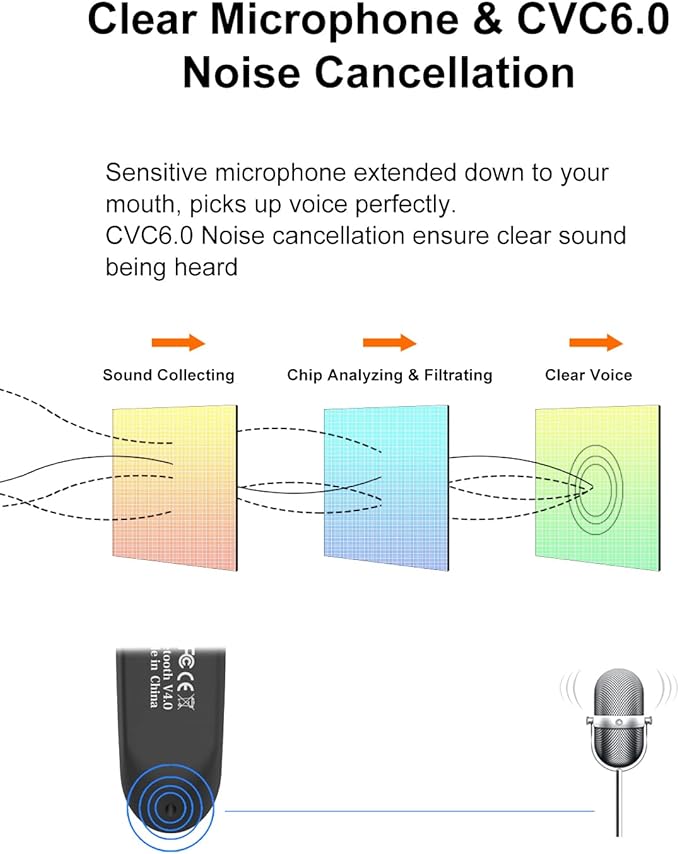Bluetooth Earpiece Wireless Handsfree Headset V5.0 24 Hrs Driving - Image 4