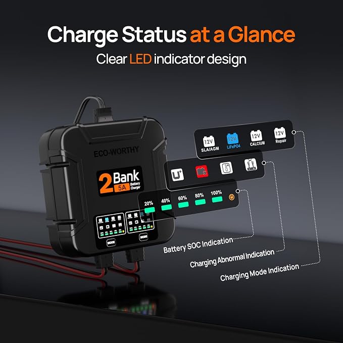 ECO-Worthy 2-Bank Marine Battery Charger 10A, IP68 Waterproof 12V Charger & - Image 5