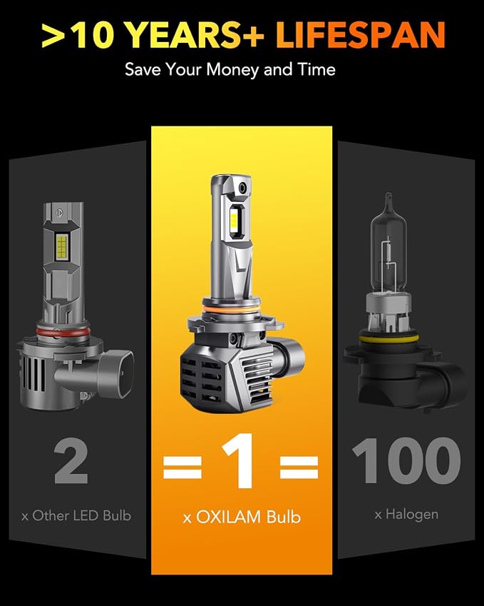 OXILAM 9005 9006 LED Bulbs, 900% High Brightness HB3 HB4 Fog Light Bulb - Image 4