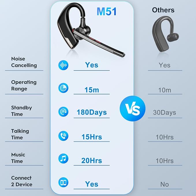 New bee Bluetooth Headset, Wireless Bluetooth Earpiece - Image 6