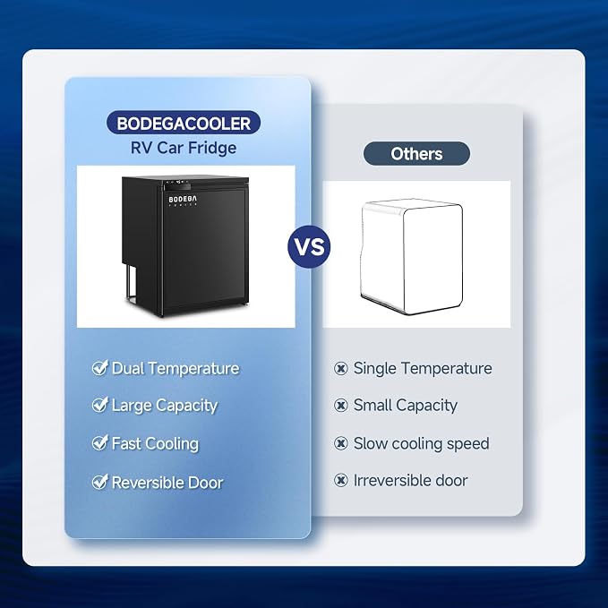 BODEGACOOLER 12 Volt Refrigerator, RV Refrigerator APP Control, 65L RV Fridge - Image 8