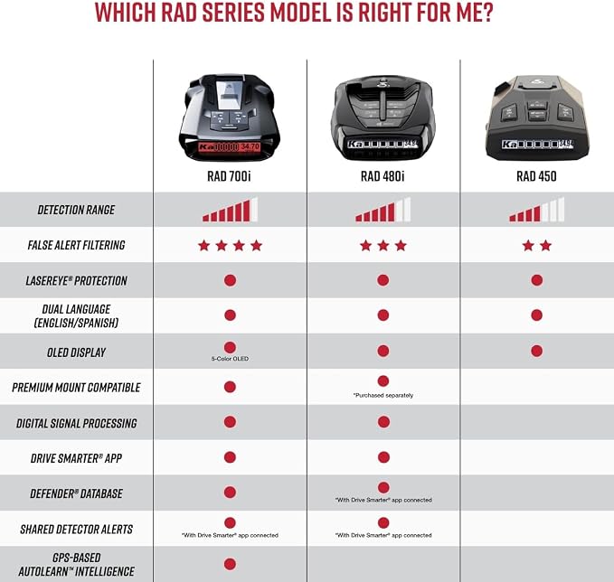 Cobra RAD 700i Laser Radar Detector - Image 6