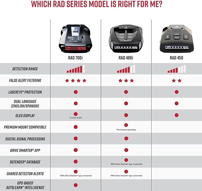 Cobra RAD 480i Laser Radar Detector – Long Range Detection, Apple CarPlay and - Image 6