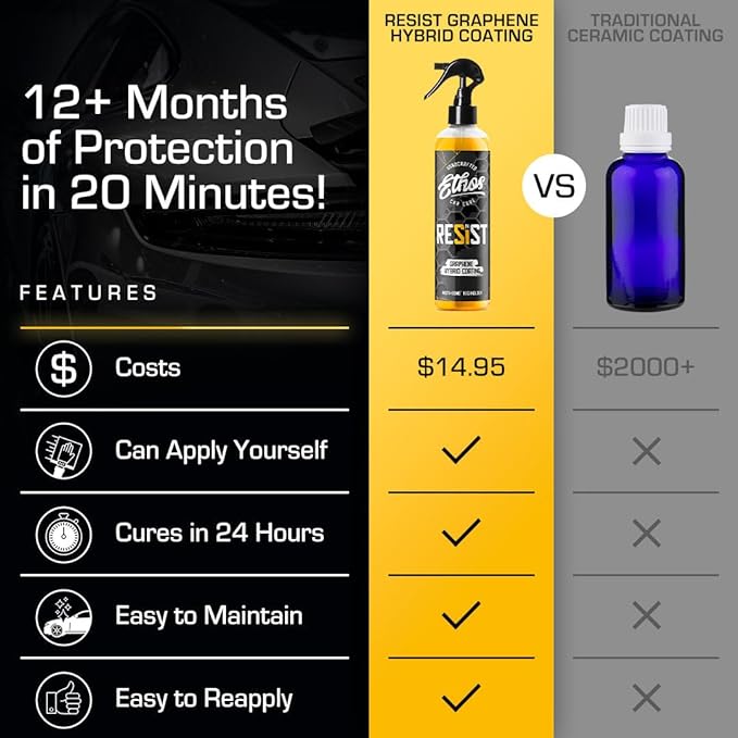 RESIST Graphene Spray Coating - Image 4