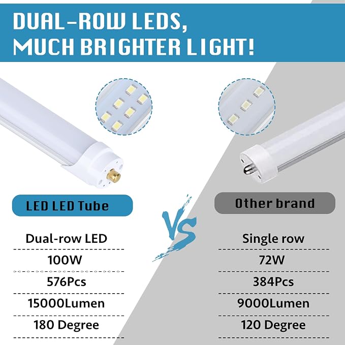 4-Pack, 8 Foot LED Bulbs, 100W 15000lm 6000K Cold White, Super Bright, T8 T10 - Image 4