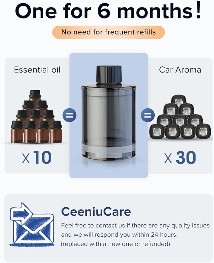 Ceeniu Car Air Freshener, CF3 Luxury Perfume Refill, 135ml Large Capacity - Image 6