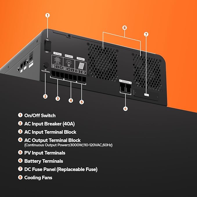 LiTime 24V 3000W All-in-One Solar Inverter Charger | 60A MPPT Solar Controller - Image 4