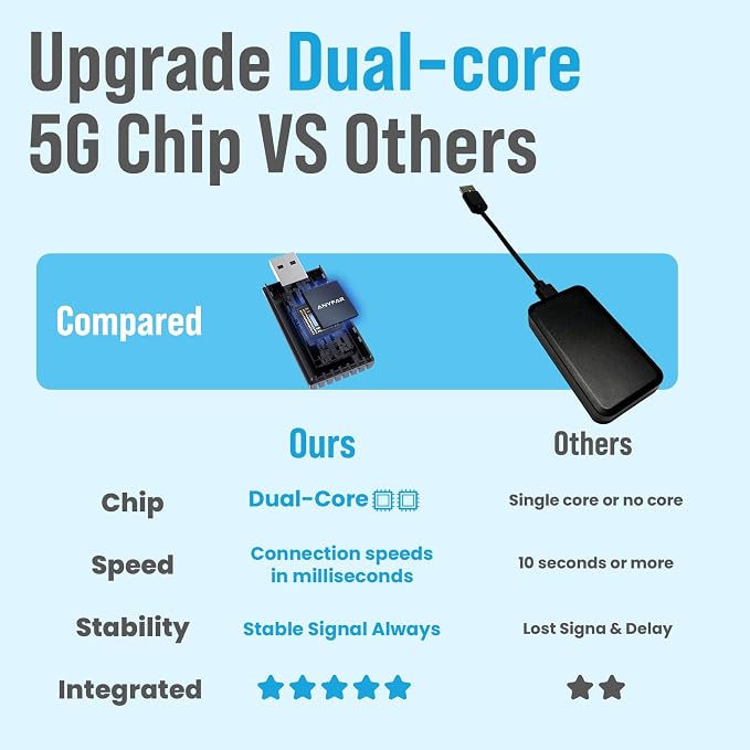 Wireless CarPlay Adapter for iPhone, Dual-core 5G Chip, Auto-Connect in Seconds - Image 2