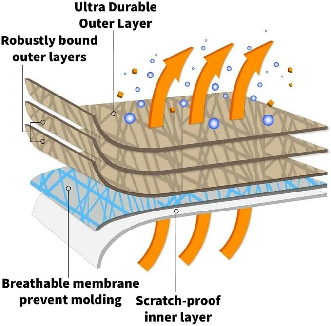 5 Layer Full Truck Cover - Image 2