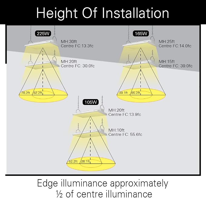 2 Pack 2 FT Linear LED High Bay Light 165W 22400 Lumens - Image 2