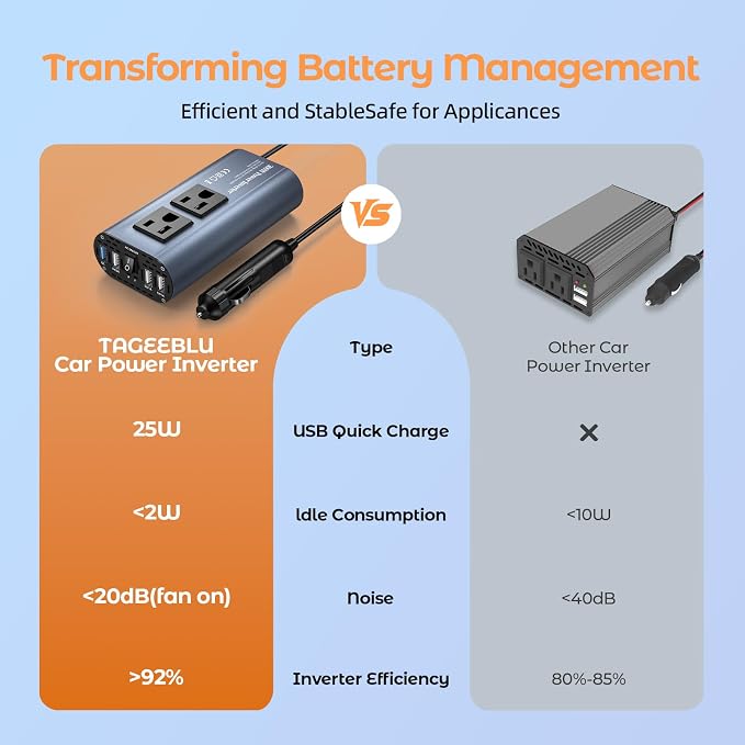 300W Car Power Inverter, DC 12V to 110V AC Car Plug Adapter Outlet - Image 3