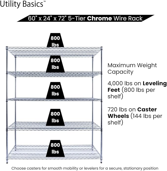 60"x24"x72" Chrome 5-Tier PREMIUM Wire Shelving NSF 4000 LBS MAX CAPACITY Heavy - Image 6