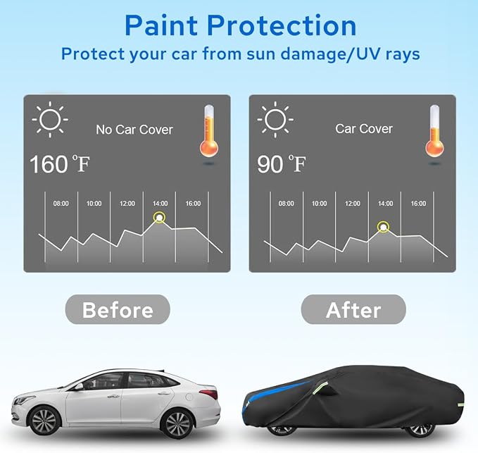 Avecrew Car Cover Custom Fit for Honda Civic Sedan, Waterproof All Weather Full - Image 5