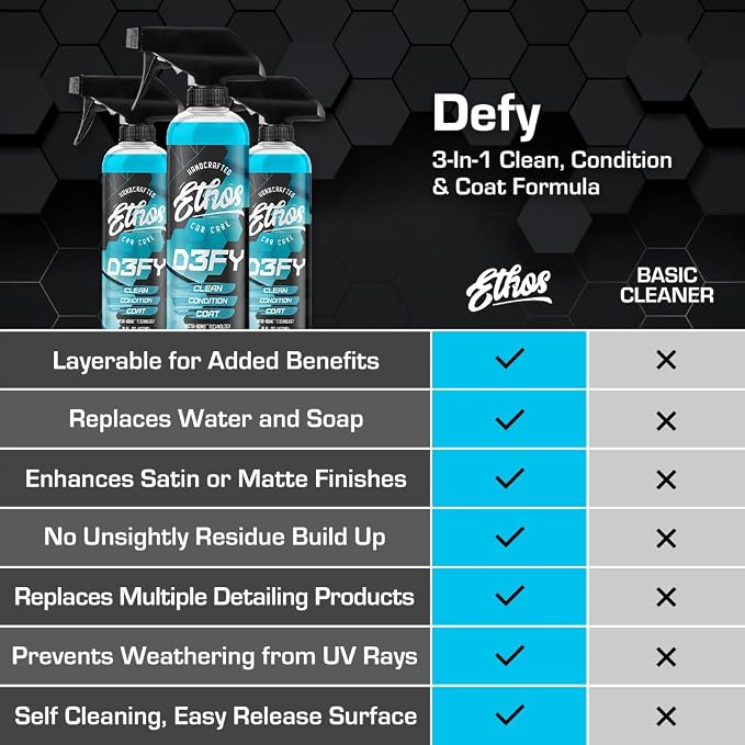 Ethos Defy - 3 in 1 Ceramic Coating - Waterless Car Wash Spray & Wax - Car Wax - Image 5