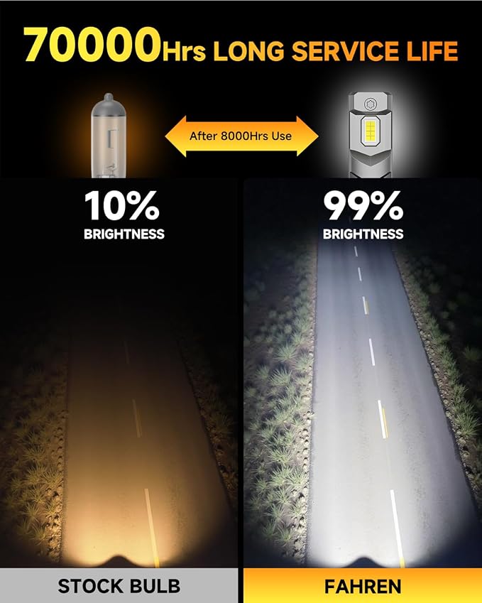 H11/H9/H8 LED Bulbs,  % Brighter, Real 1:1 Mini Size Design - Image 7