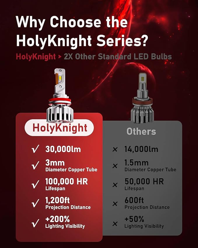 LUXSTER HolyKnight H4 9003 30000lm 55W LED Light Bulbs, Dual Beam, HB2 Foglight - Image 5