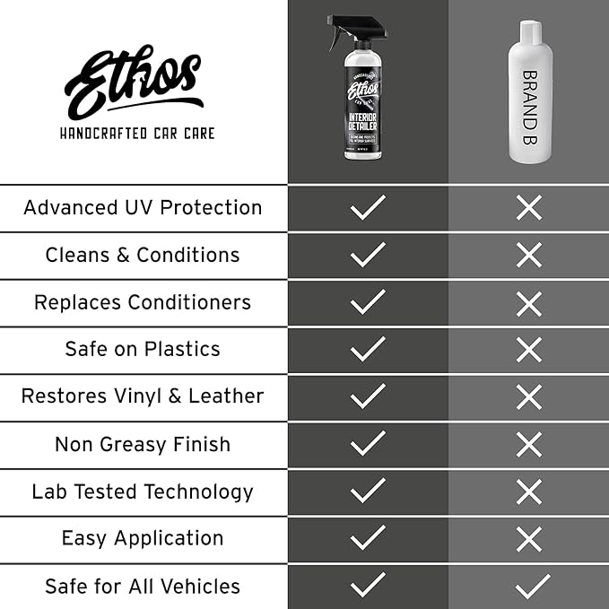 Ethos Car Care Interior Detailer - Image 5