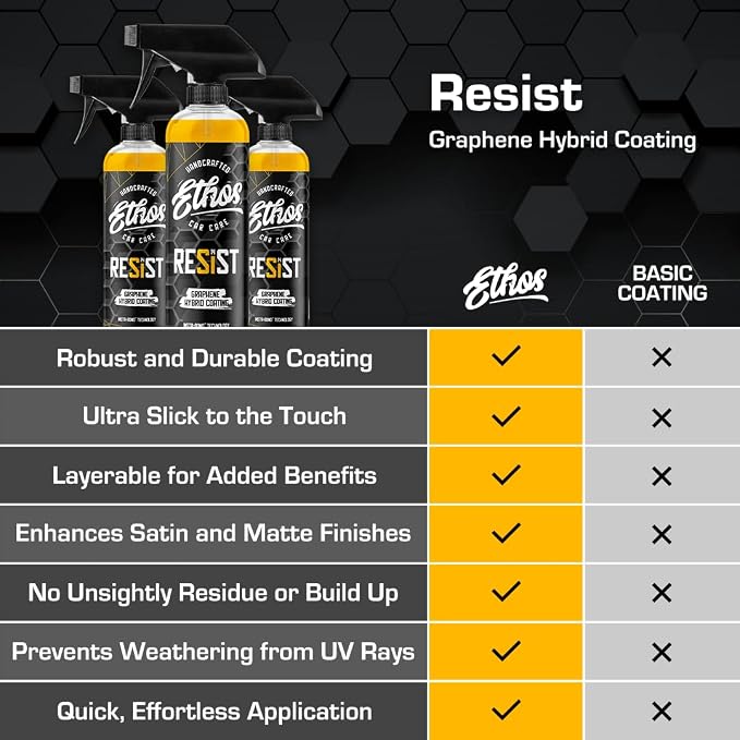 Ethos Resist - UV Ceramic Coating - Image 6