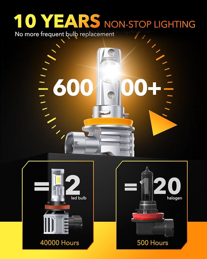 OXILAM H11 9005 LED Light Bulbs Combo, 56000 Lumens 700% Brighter 6500K Cool - Image 2