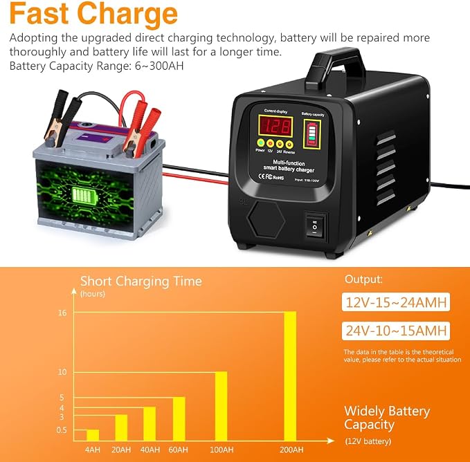 Outerman Car Battery Charger, 24V/12V Fully-Automatic Battery Charger - Image 6