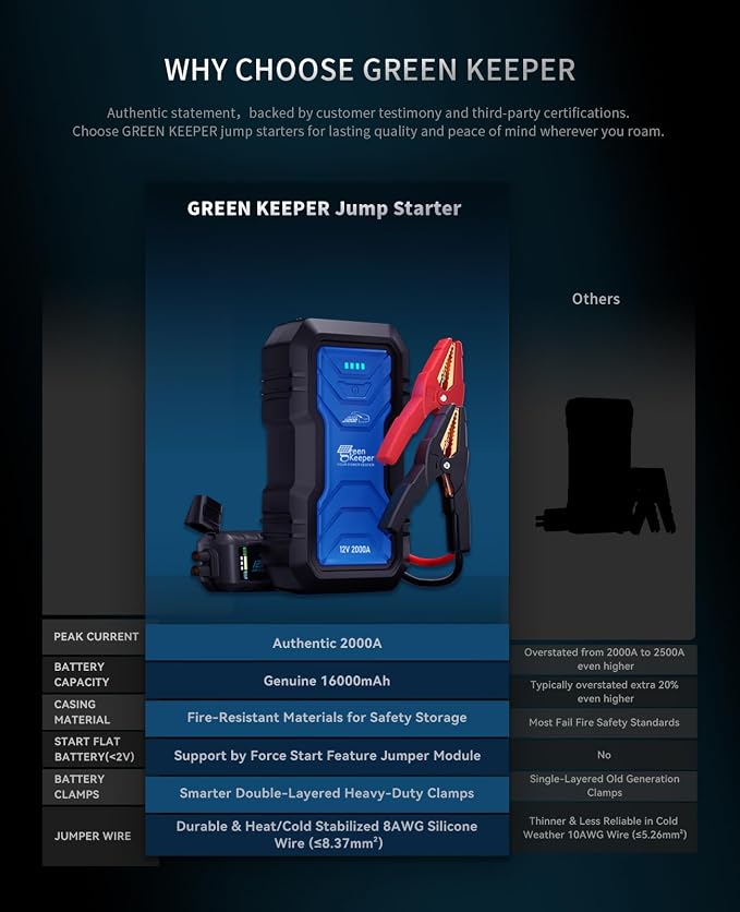 Portable Jump Starter 2000A Car Battery Jumper 12V Booster Engine Starter - Image 5