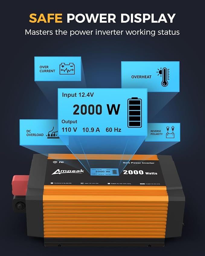 Ampeak 2000W Power Inverter 6.2A Dual USB Ports 3AC Outlets Stable Voltage - Image 3