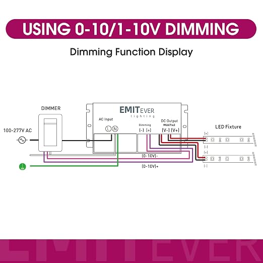EMITEVER 192W Dimmable LED Driver, 24V 5-in-1 Dimmable Power Supply, 2-Channels - Image 6