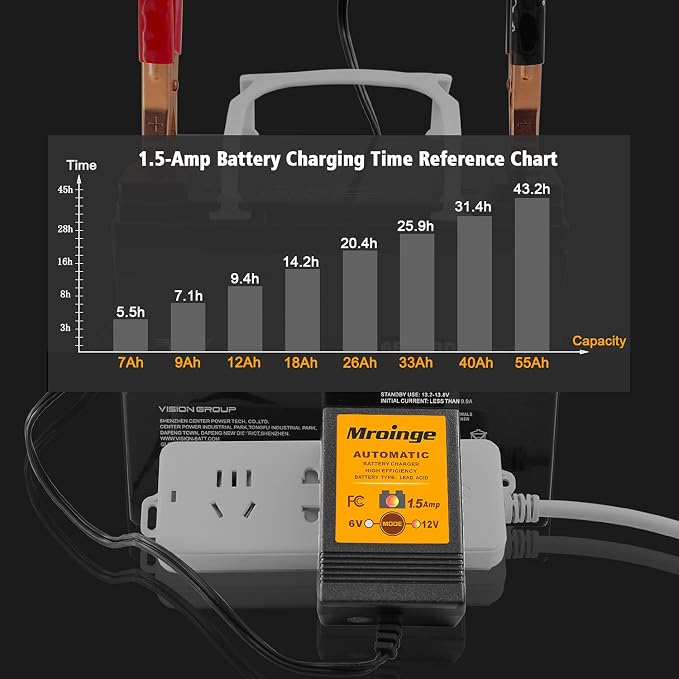 MBC015, 6V / 12V 1.5A Fully Automatic Trickle Battery Charger/Maintainer - Image 6