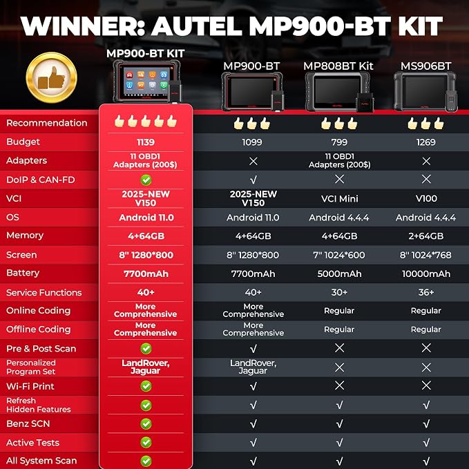 Autel MaxiPRO MP900-BT KIT Scanner: 2025 Level-up of MP900Z-BT, MP808BT Pro - Image 8