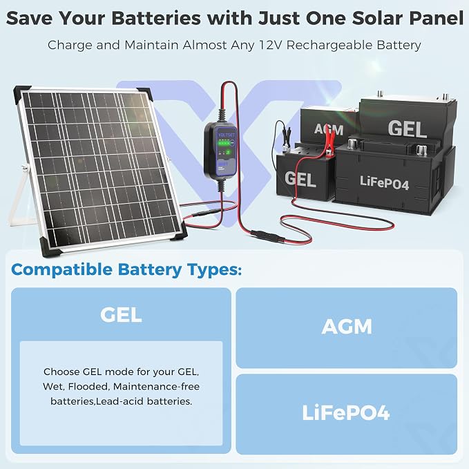 Solar Panel Kit 20W 12V with MPPT Controller, Solar Battery Trickle Charger - Image 5